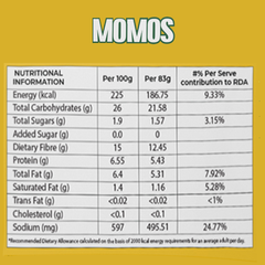 Snack Attack Combo - Protein-Enriched Keema Samosa/Momos (500g each)